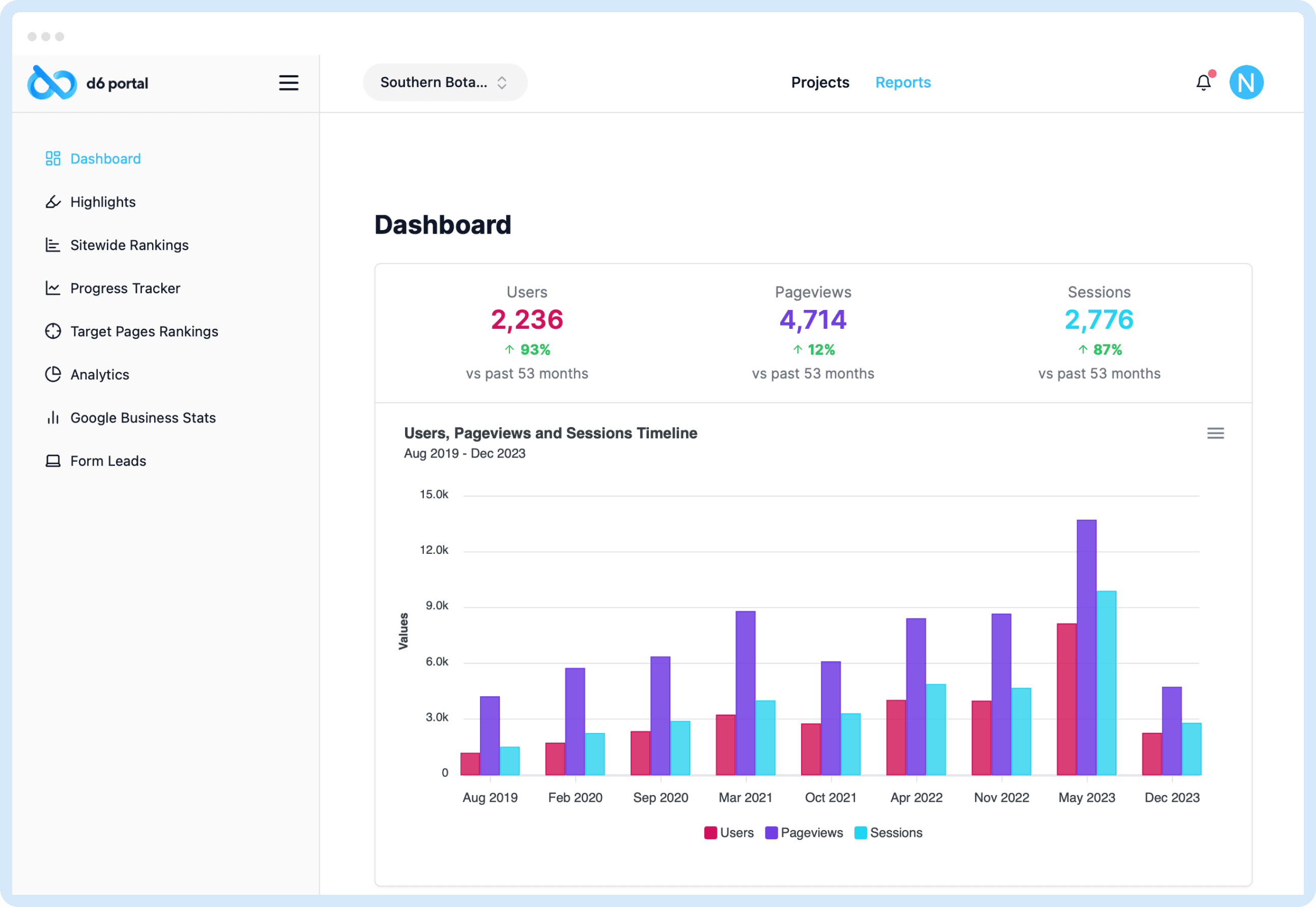 Portal Reports Screen